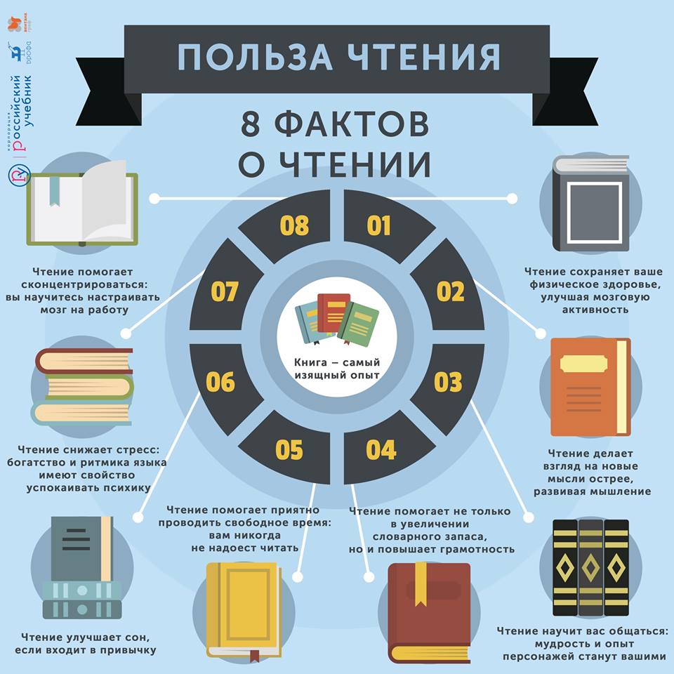 Cписок литературы для чтения летом – leksis.ru