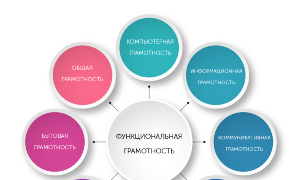 Функциональная грамотность – leksis.ru